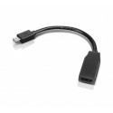 Lenovo Mini DisplayPort - HDMI Adapter